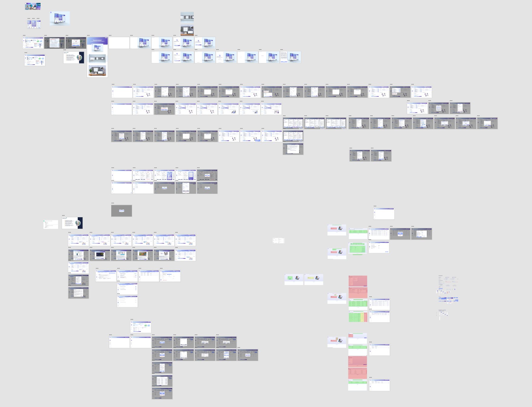 Vue d'ensemble de la maquette Adobe XD de Care Foormi : tous les écrans et parcours reliés