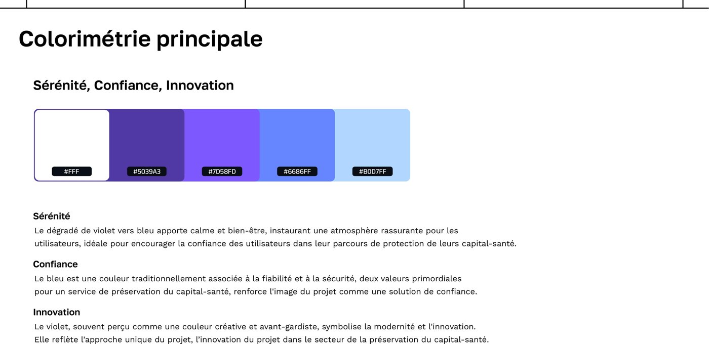 Colorimétrie principale de Care Foormi