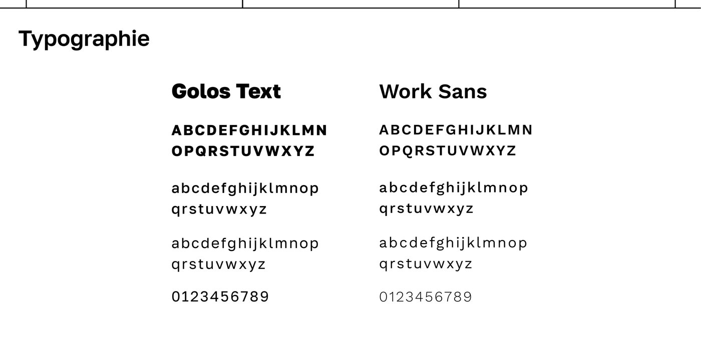 Typographie Care Foormi : Golos Text et Work Sans