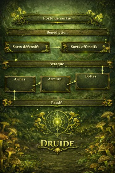 Fiche de la classe Druide