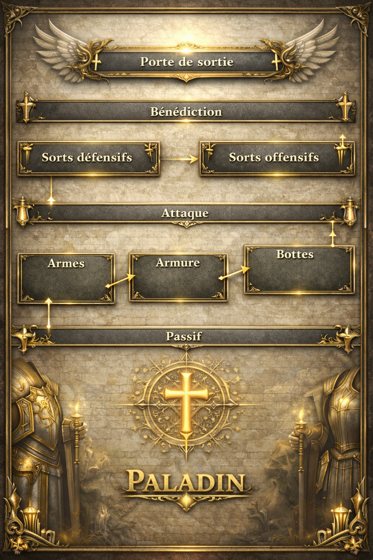 Fiche de la classe Paladin
