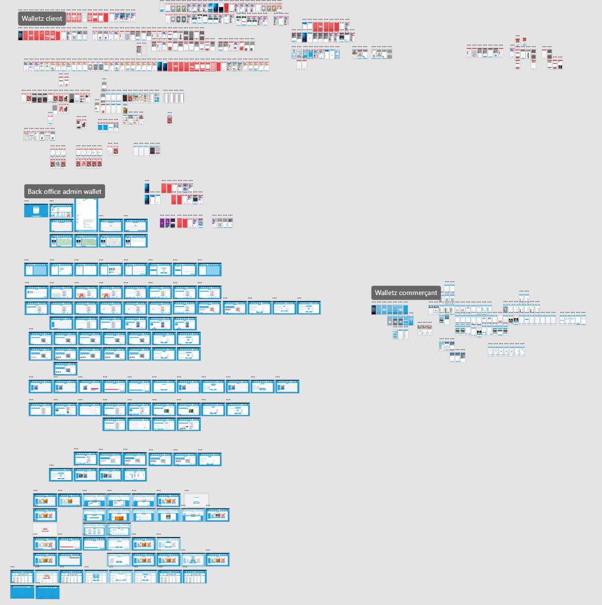Vue d'ensemble de la maquette Walletz, app client & back-office